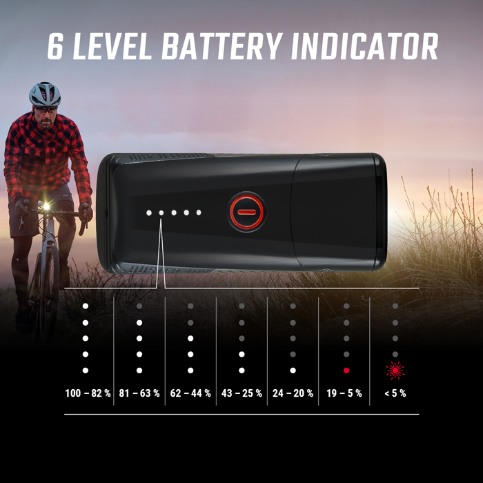 SIGMA BUSTER 400 FRAMBELYSNING USB-C