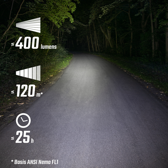 SIGMA BUSTER 400 FRAMBELYSNING USB-C