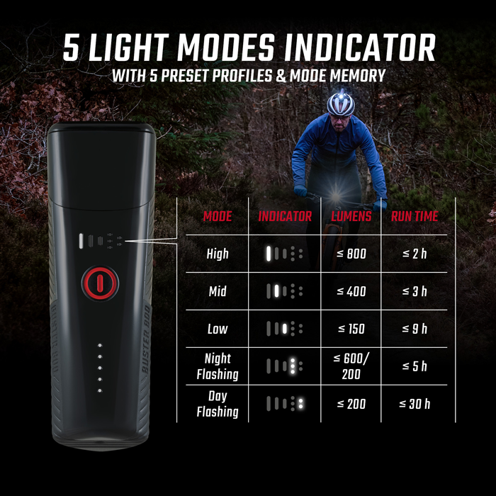 SIGMA BUSTER 800 FRAMBELYSNING USB-C