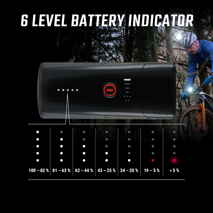 SIGMA BUSTER 1100 FRAMBELYSNING USB-C