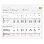 BASIL HOGA REGNSTÄLL UNISEX SVART XL